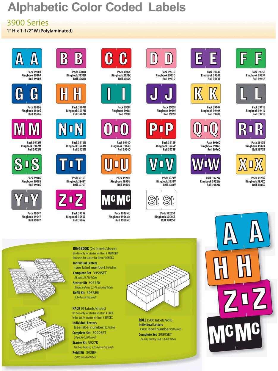 Alpha Color Code Labels at Chart Pro Systems Paper